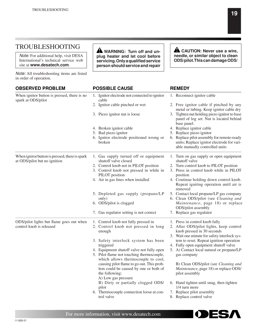 Desa VF-24P-BTB, VF-24P-PDG, VF-24N-PDG, VF-18N-PDG, VF-18P-BTB Troubleshooting, Observed Problem Possible Cause Remedy 