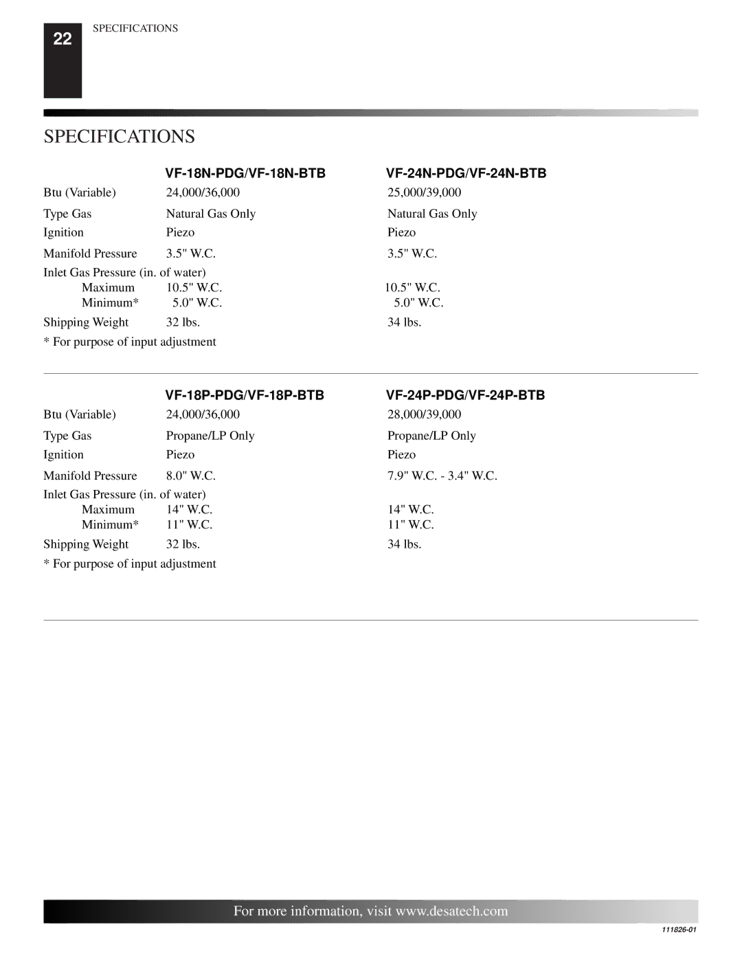 Desa VF-24N-PDG, VF-24P-PDG, VF-18P-BTB, VF-24P-BTB installation manual Specifications, VF-18N-PDG/VF-18N-BTB 