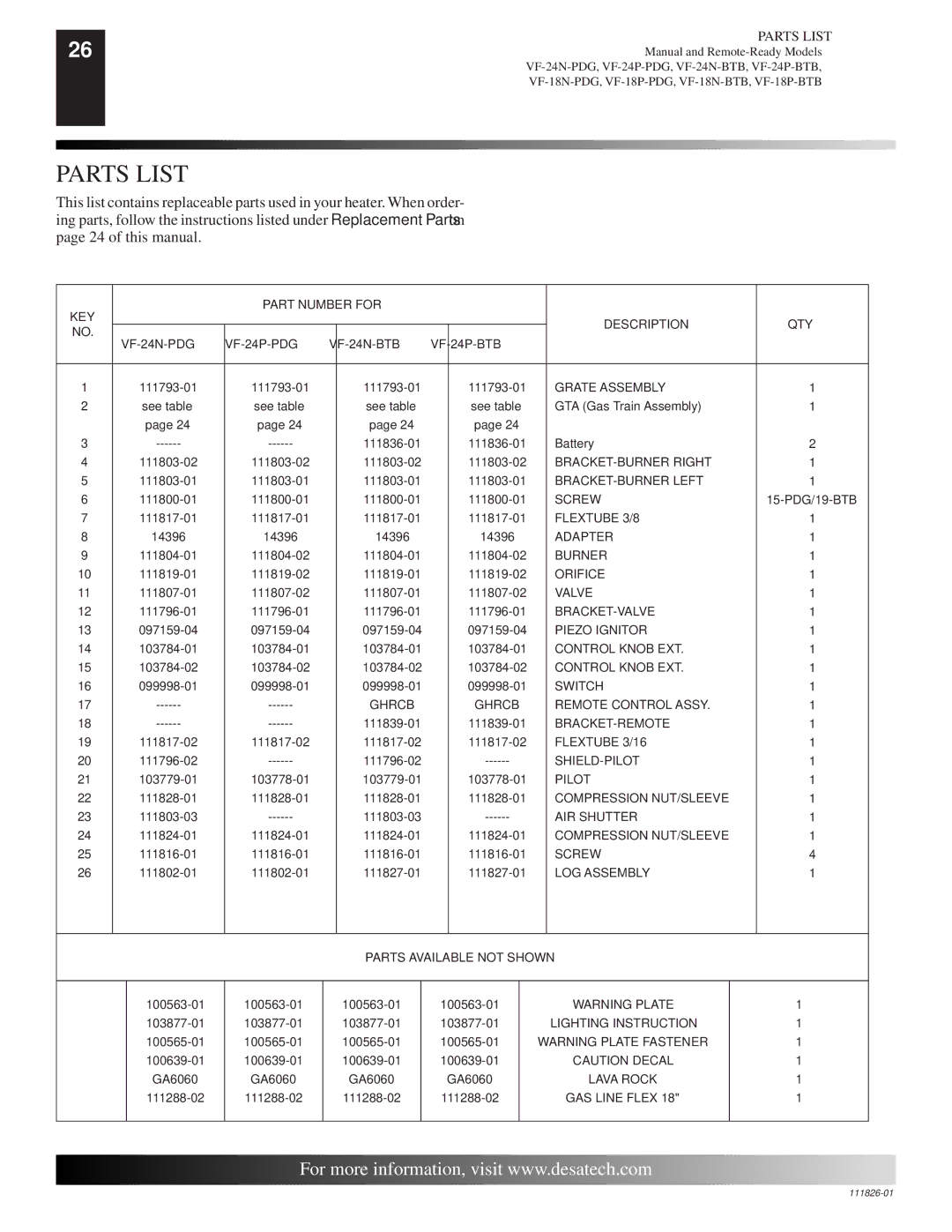 Desa VF-24P-BTB, VF-24P-PDG, VF-24N-PDG, VF-18N-PDG, VF-18P-BTB, VF-18N-BTB installation manual Parts List 