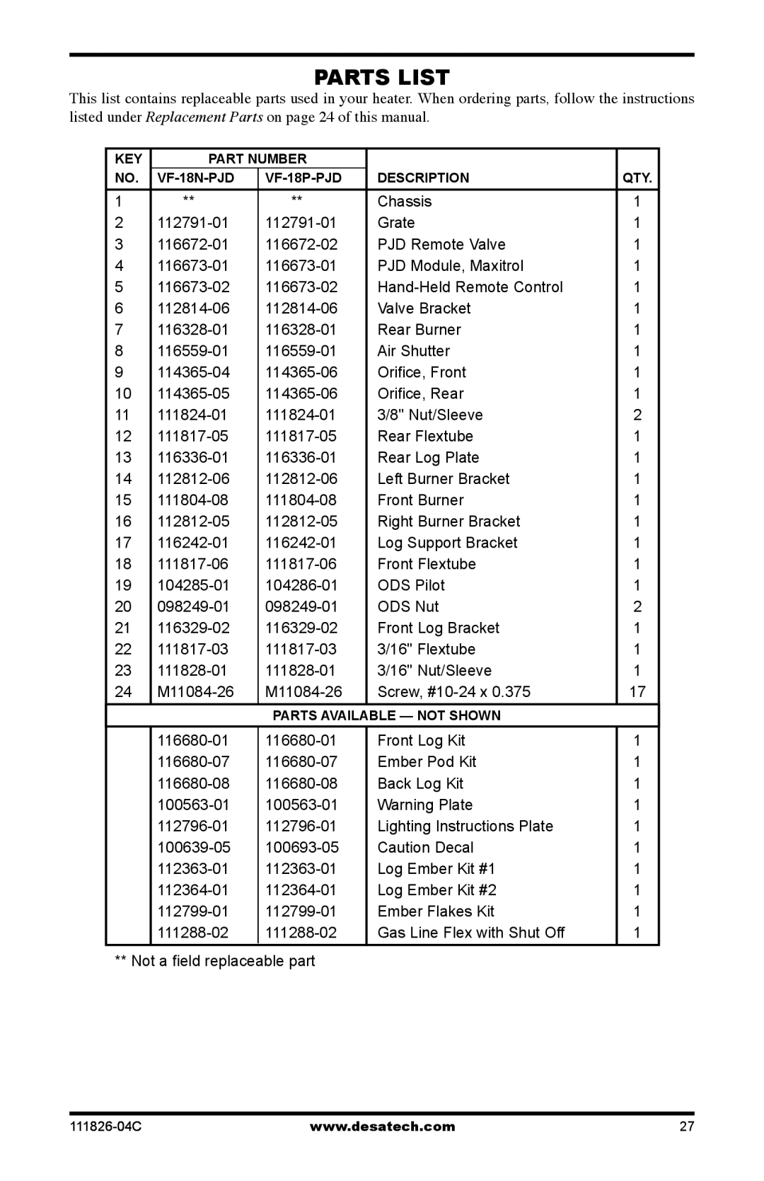 Desa VF-30P-PJD, VF-30N-PJD, VF-24N-PJD, VF-24P-PJD, VF-18N-PJD, VF-18P-PJD installation manual Parts List 