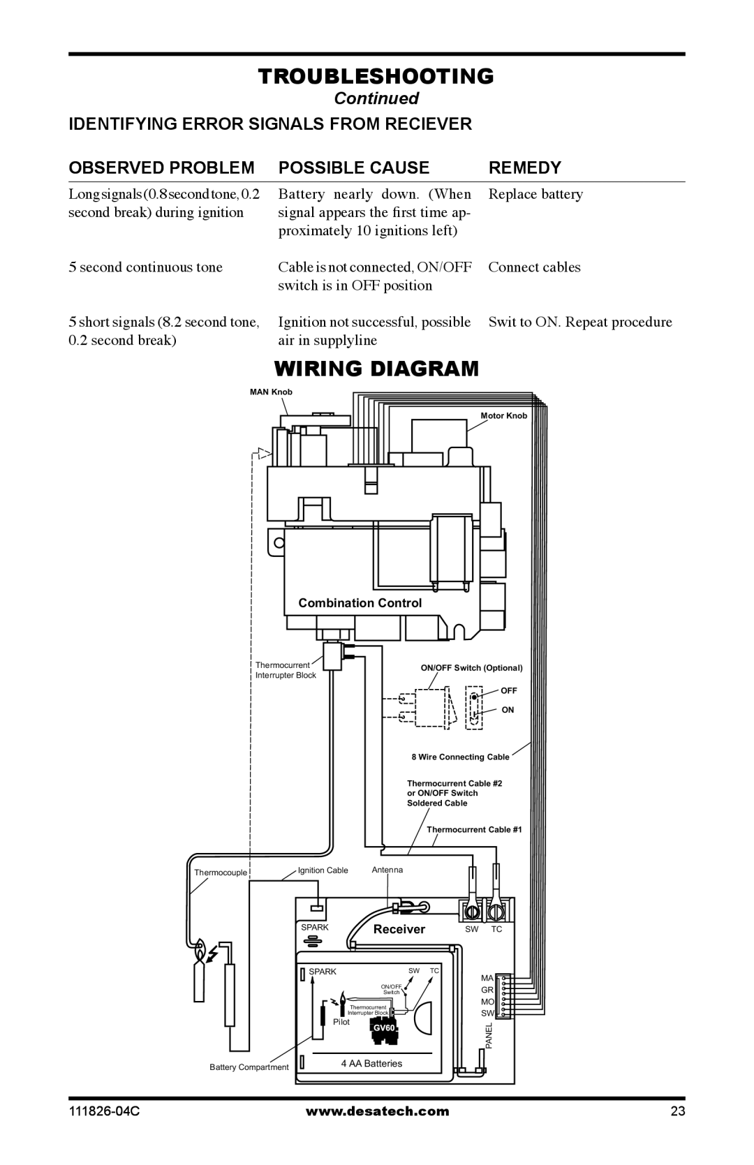 Desa VF-30P-PJD, VF-30N-PJD, VF-24N-PJD, VF-24P-PJD, VF-18N-PJD, VF-18P-PJD troubleshooting, Wiring Diagram, Continued 