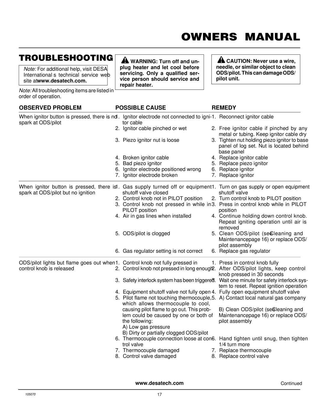 Desa VFN24MV VFN30MV installation manual Troubleshooting, Observed Problem Possible Cause Remedy 