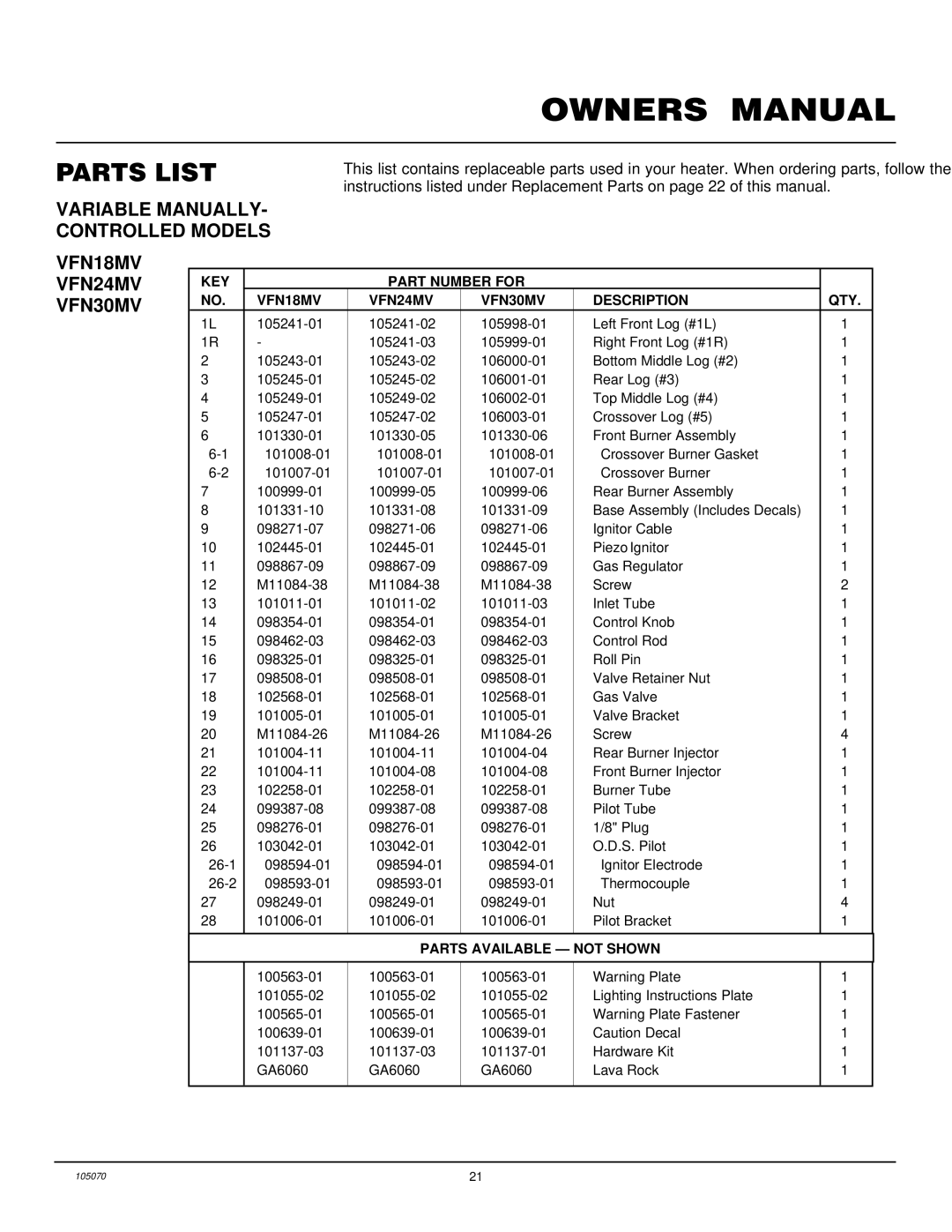 Desa installation manual Parts List, Variable MANUALLY- Controlled Models, VFN18MV VFN24MV VFN30MV 