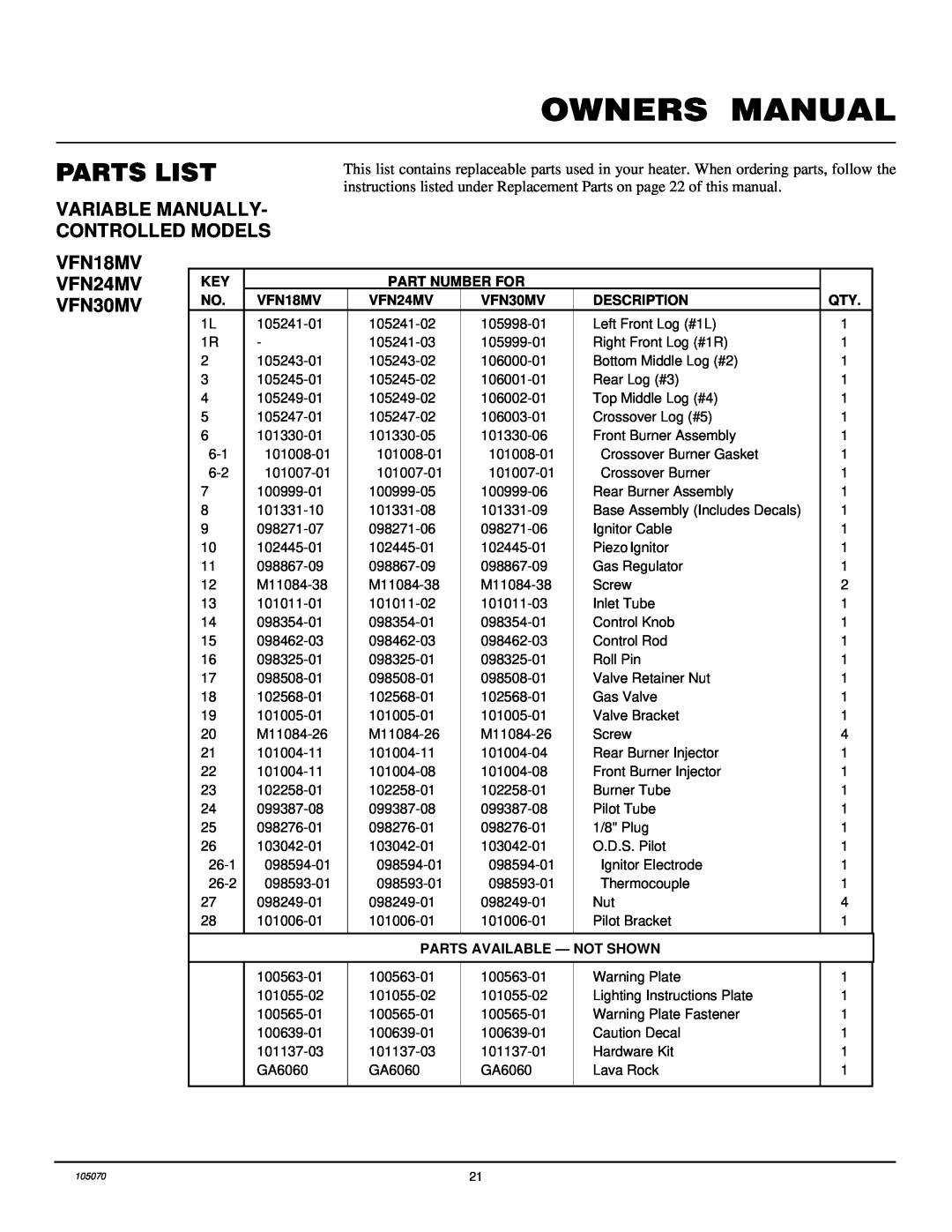 Desa Parts List, Variable Manually- Controlled Models, VFN18MV VFN24MV VFN30MV, Part Number For, Description 