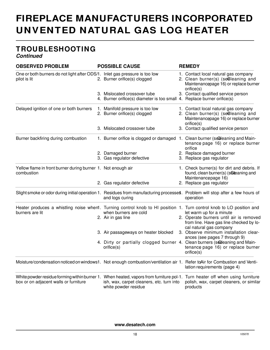 Desa VFN30MV, VFN18MV, VFN24MV installation manual Maintenance 