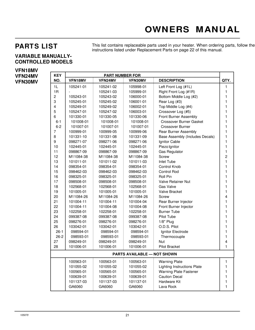 Desa installation manual Parts List, Variable MANUALLY- Controlled Models, VFN18MV VFN24MV VFN30MV 