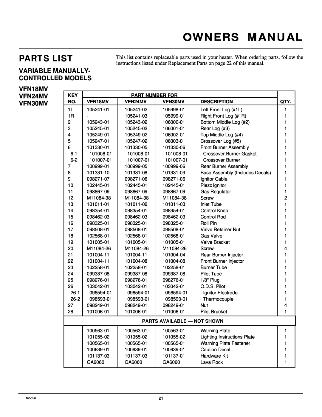 Desa Parts List, Variable Manually- Controlled Models, VFN18MV VFN24MV VFN30MV, Part Number For, Description 