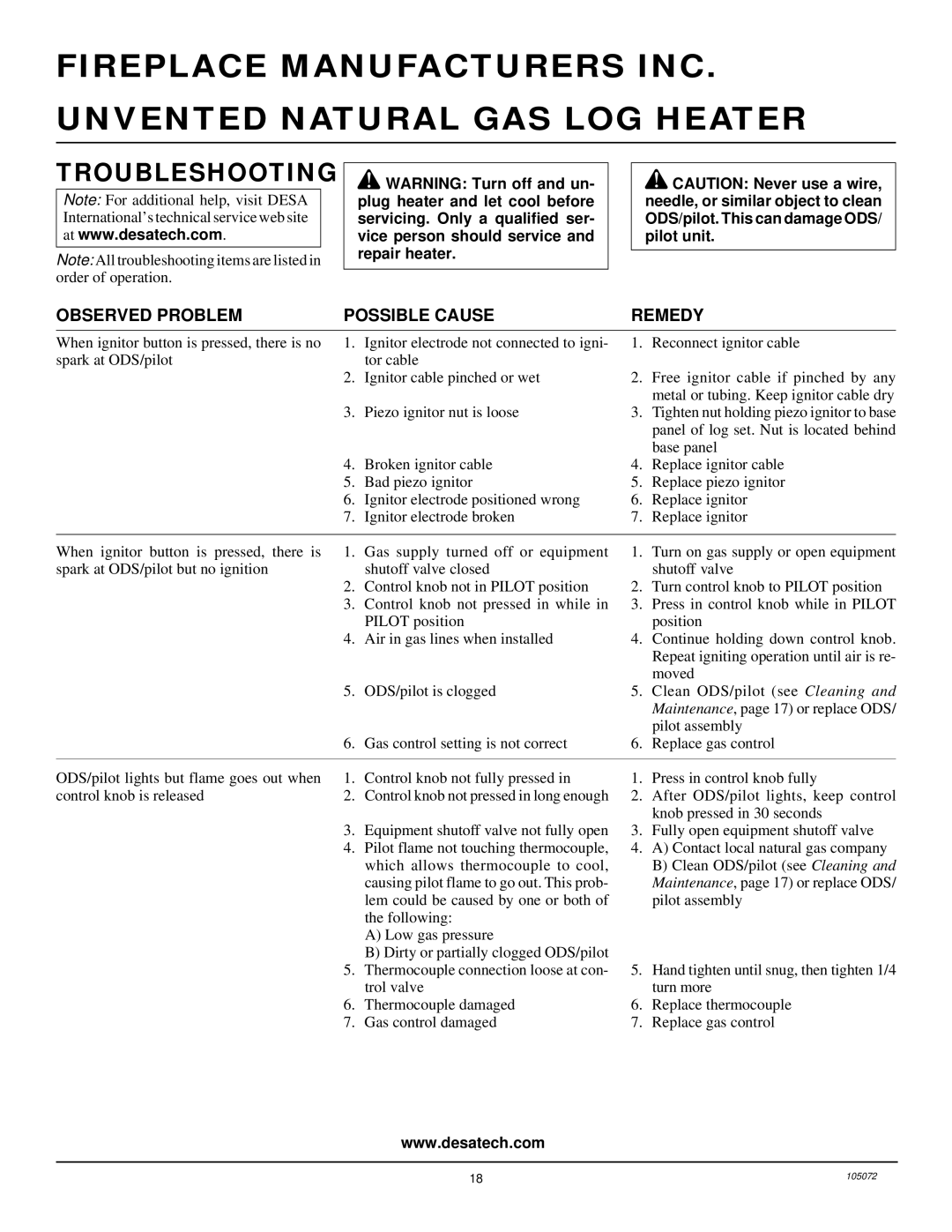 Desa VFN30R, VFN24R, VFN18R installation manual Troubleshooting, Observed Problem Possible Cause Remedy 