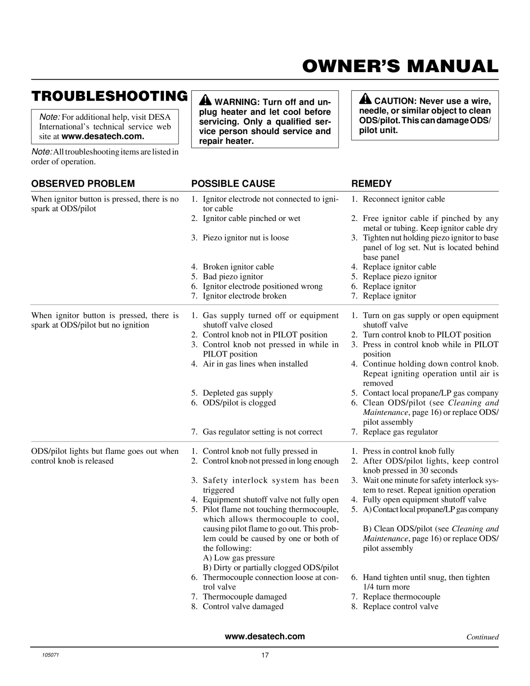 Desa VFP30MV, VFP18MV, VFP24MV installation manual Troubleshooting, Observed Problem Possible Cause Remedy 