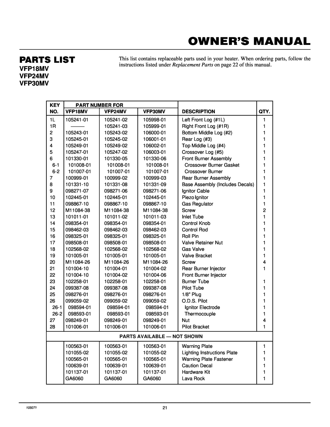Desa VFP18MV installation manual Parts List, Part Number For, VFP24MV, VFP30MV, Description, Parts Available - Not Shown 