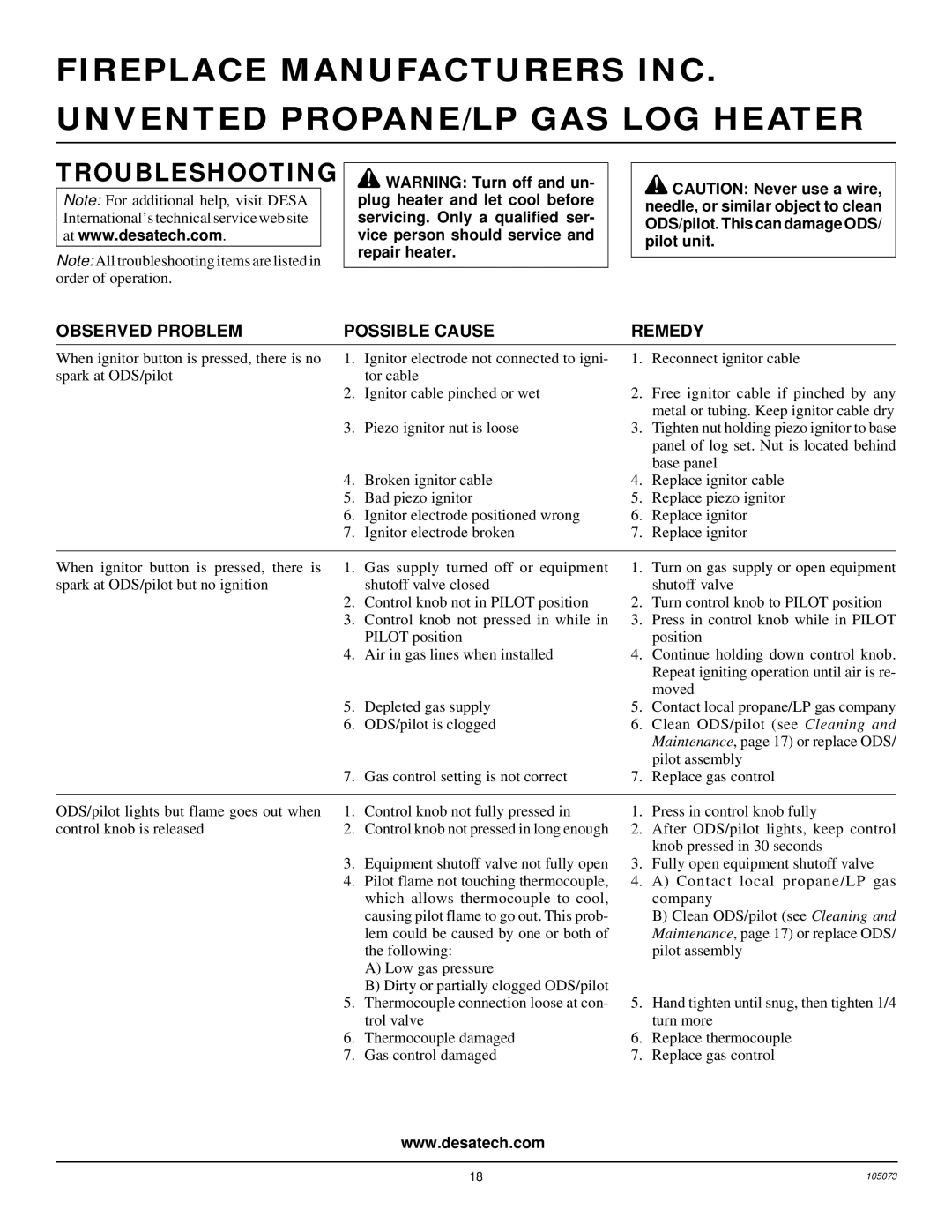 Desa VFP18R, VFP30R, VFP24R installation manual Troubleshooting, Observed Problem Possible Cause Remedy 