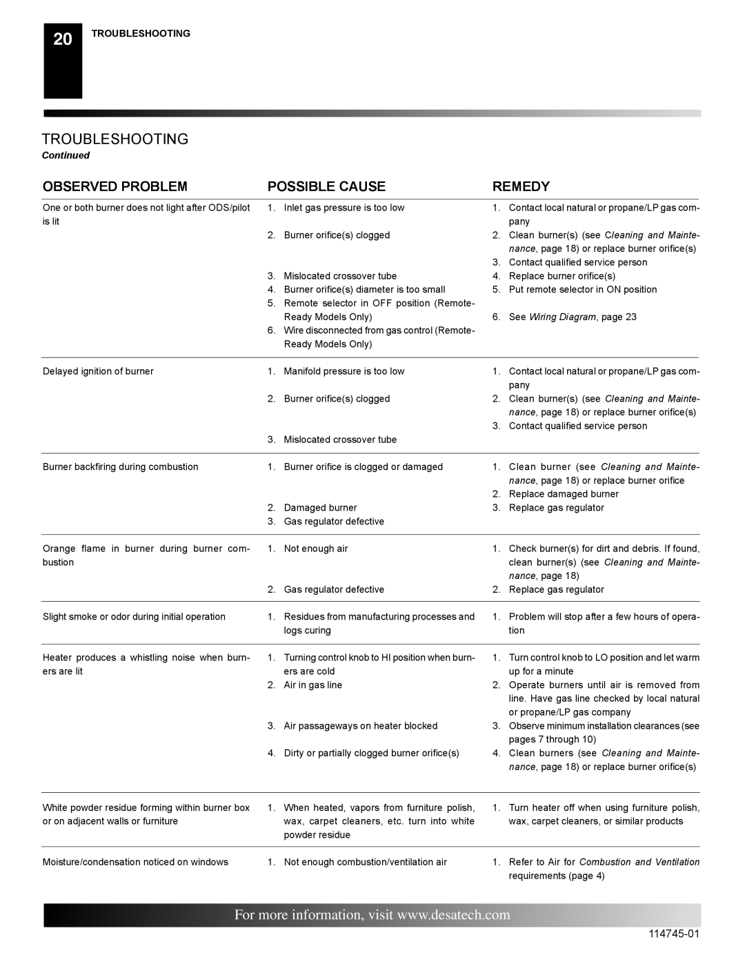 Desa VFRMV24NA, VFRMV18NA, VFRMV18PA installation manual Troubleshooting 