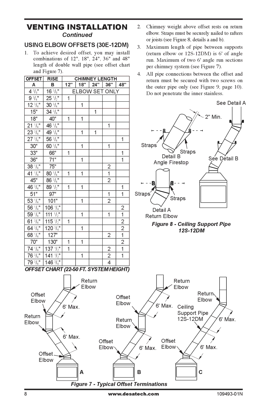 Desa (V)G42R/50R, (V)G42/50, (V)G42H/50H, (V)G42HR/50HR installation manual Using Elbow offsets 30E-12DM, Elbow SET only 