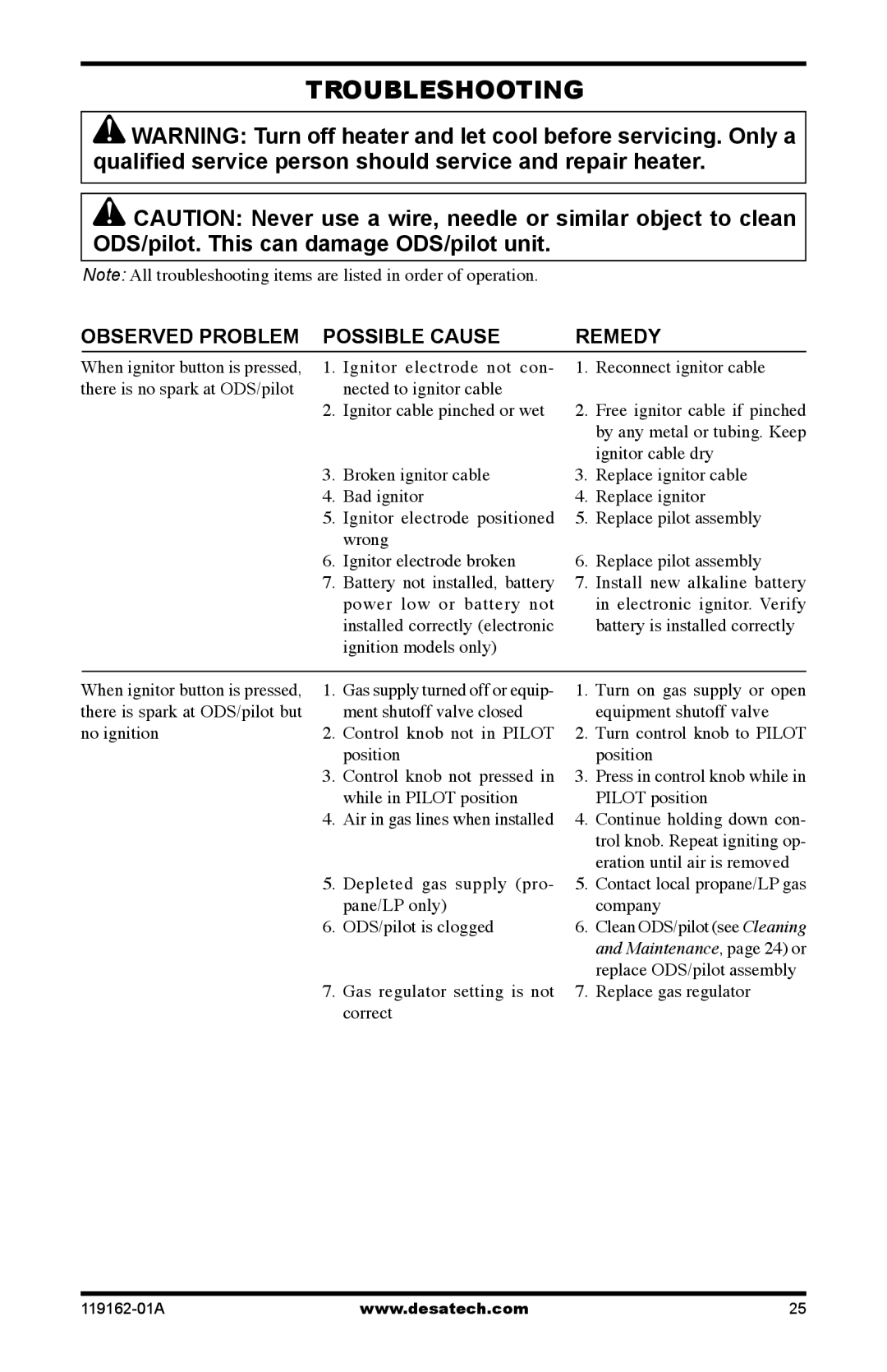 Desa VGC18NR/PR installation manual Troubleshooting, Observed Problem Possible Cause Remedy 