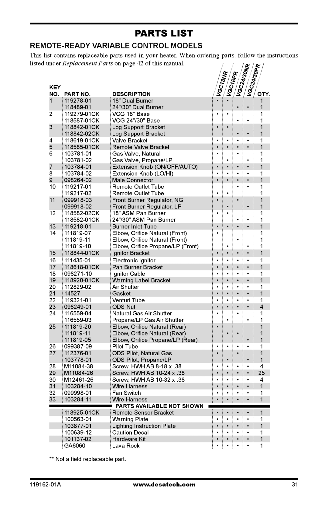 Desa VGC18NR/PR installation manual Parts List 