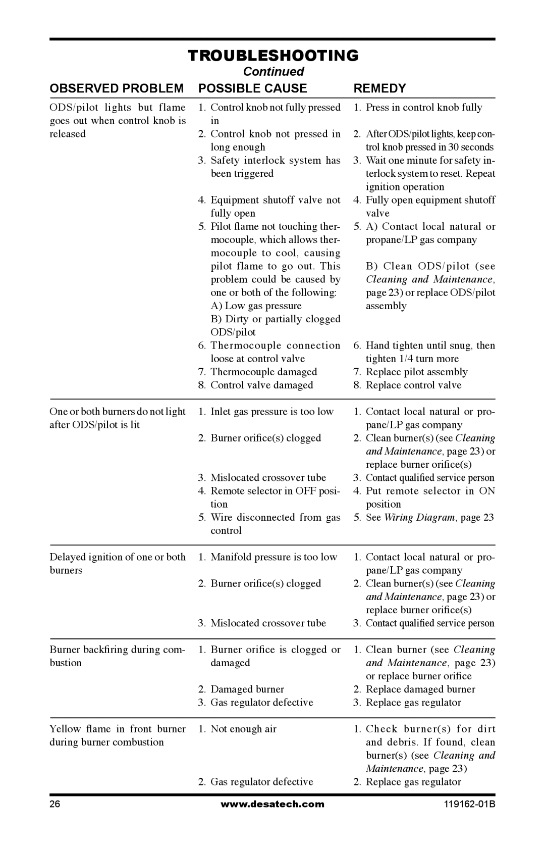 Desa VGC24NR/PR, VGC30NR/PR installation manual Maintenance 