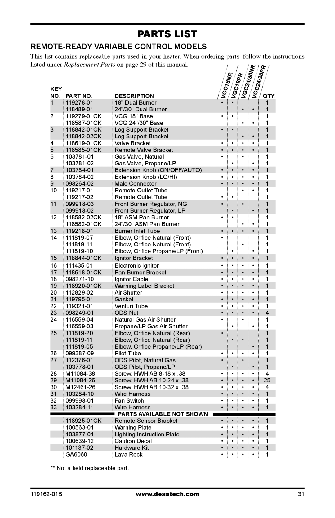 Desa VGC30NR/PR, VGC24NR/PR installation manual Parts List 