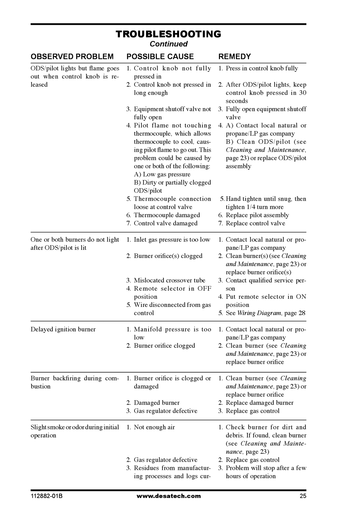 Desa VGL24PRA, VGL24NRA, VGL18PRA, VGL30NRA installation manual See Cleaning and Mainte 