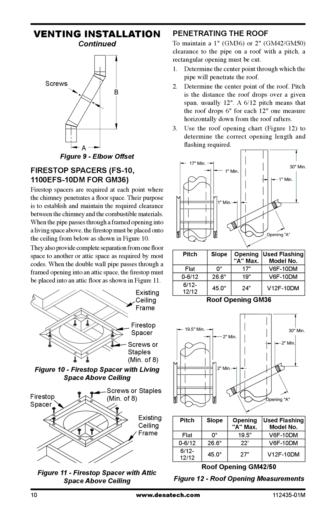 Desa (V)gM36 Firestop Spacers FS-10, 1100EFS-10DM for GM36, Penetrating the roof, Roof Opening GM36, Roof Opening GM42/50 