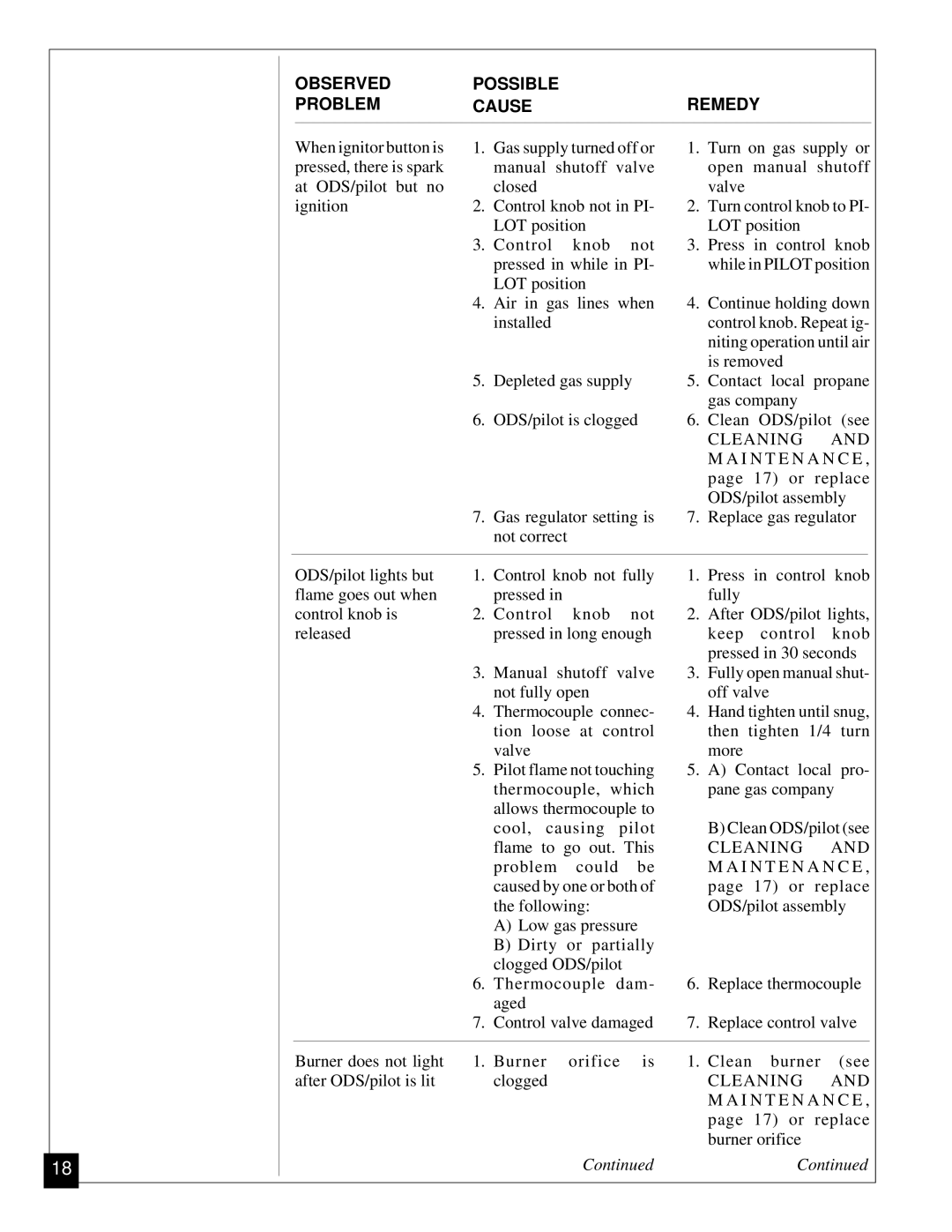 Desa VGP30 installation manual Cleaning 