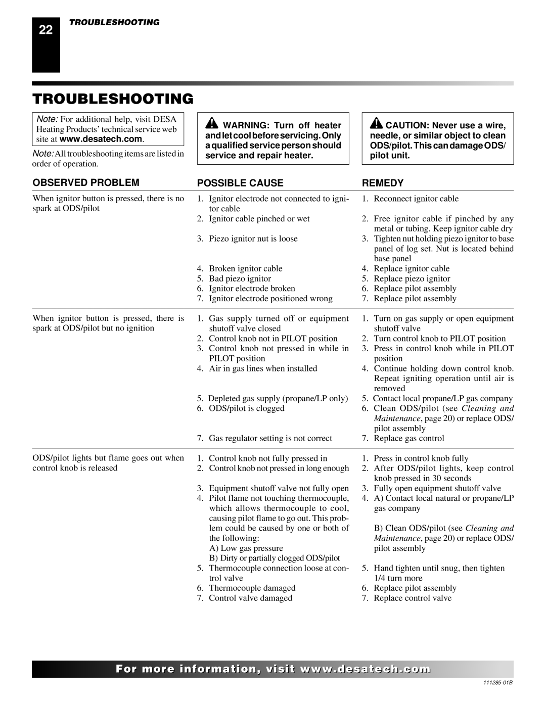 Desa VI33NR VI33PR installation manual Troubleshooting, Observed Problem Possible Cause 