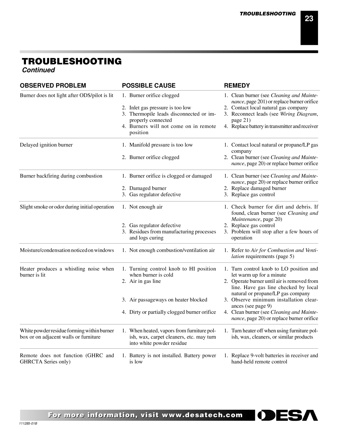 Desa VI33NR VI33PR installation manual Observed Problem Possible Cause Remedy 