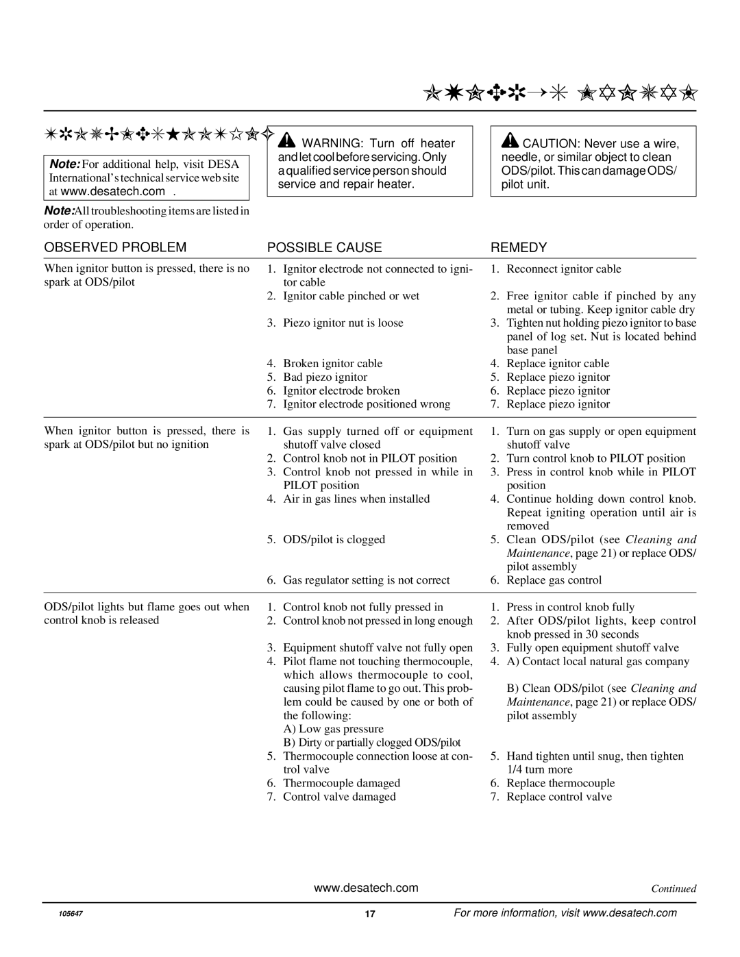 Desa VI33NR installation manual Troubleshooting, Observed Problem Possible Cause 