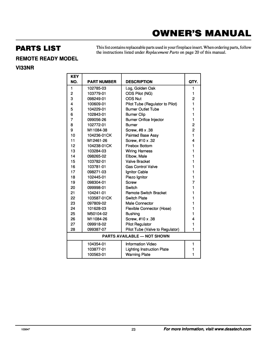 Desa installation manual Parts List, Owner’S Manual, REMOTE READY MODEL VI33NR 