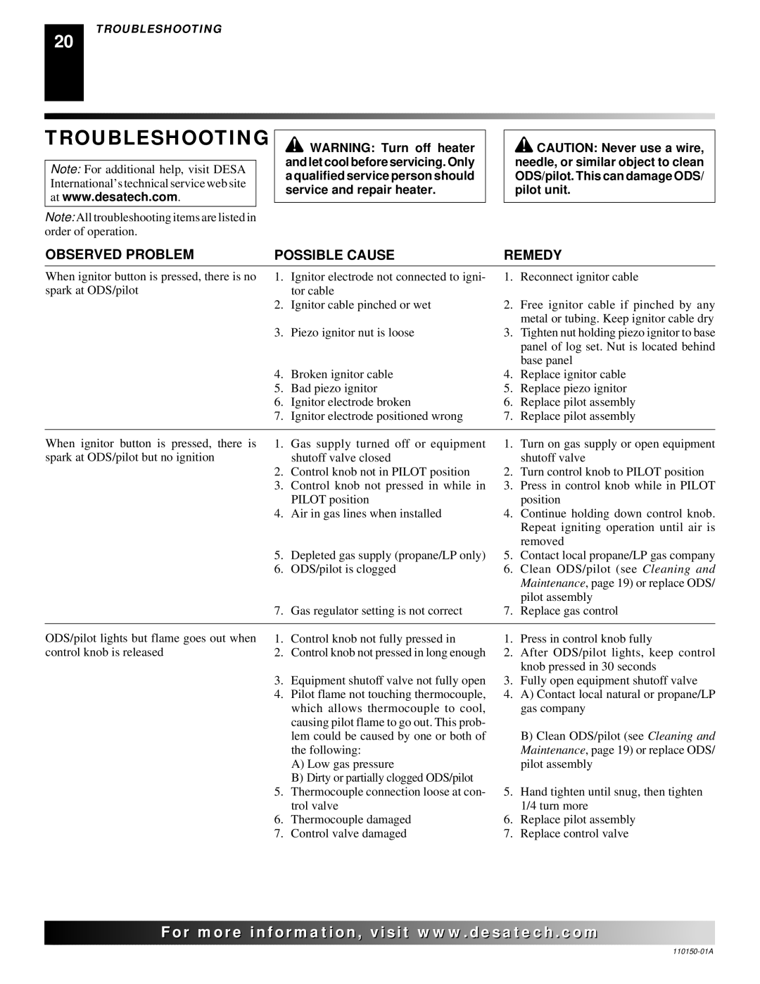 Desa VI33NRA, VI33PRA installation manual Troubleshooting, Observed Problem Possible Cause 