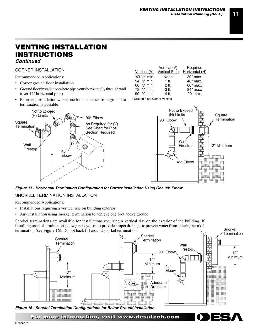 Desa (V)K36EP, (V)K36EN installation manual Corner Installation 