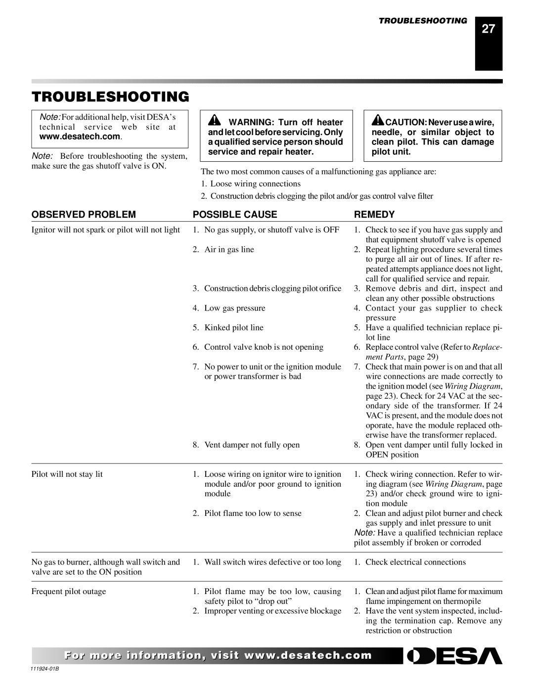 Desa (V)K36EP, (V)K36EN installation manual Troubleshooting, Observed Problem Possible Cause Remedy 