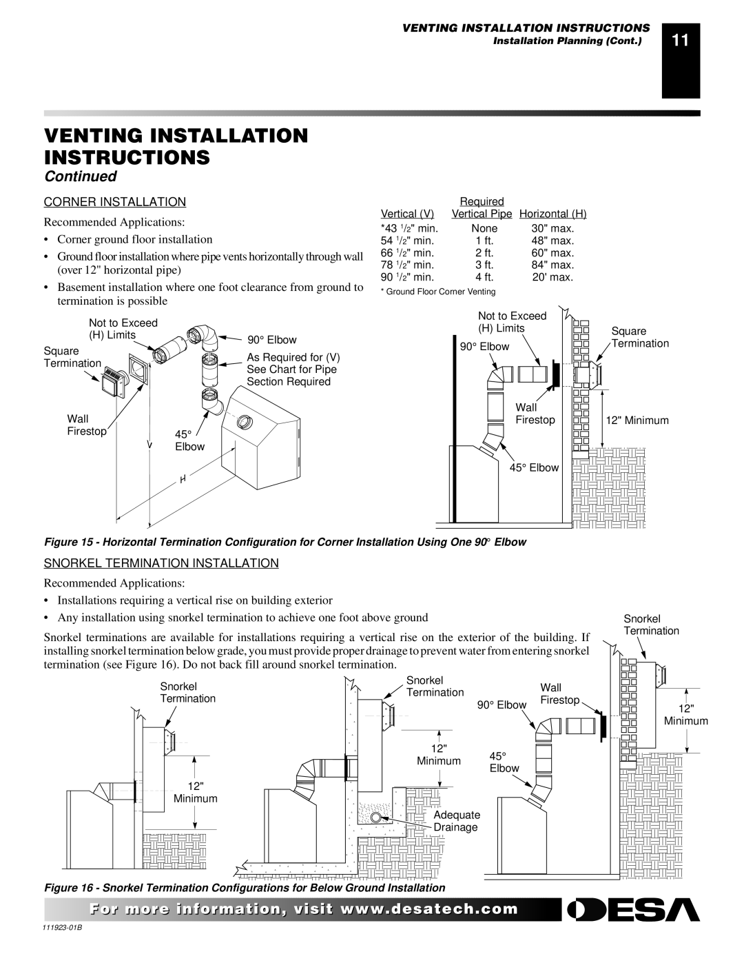 Desa (V)K36P SERIES, (V)K36N SERIES installation manual Corner Installation 