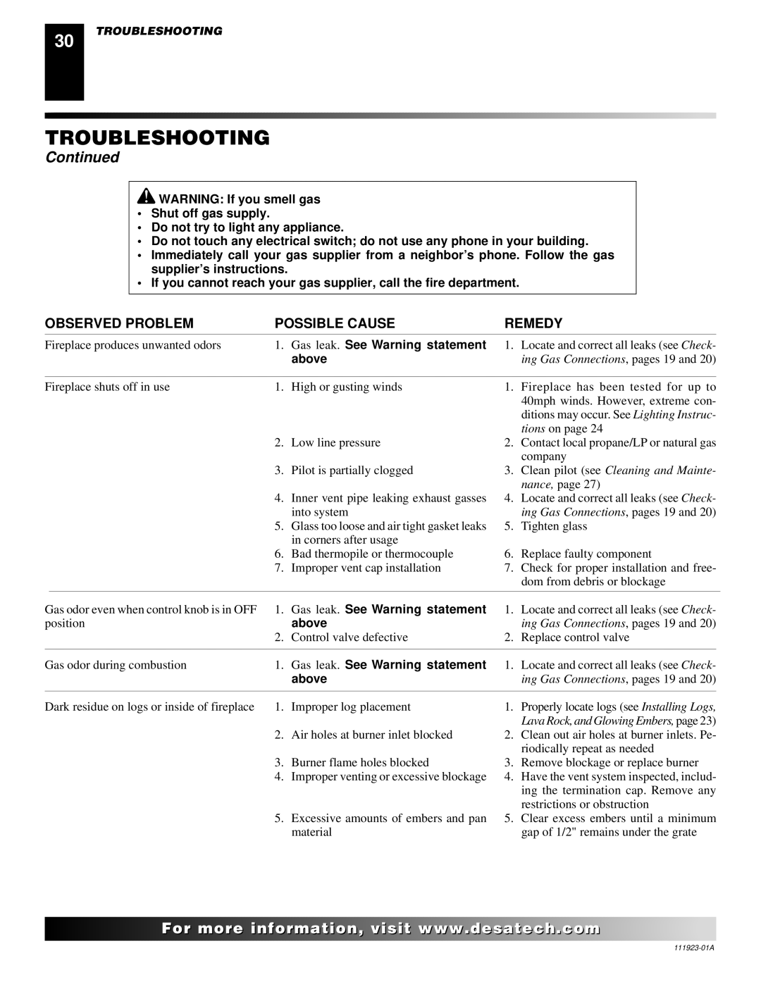 Desa (V)K36P, (V)K36N installation manual Gas leak. See Warning statement, Above 