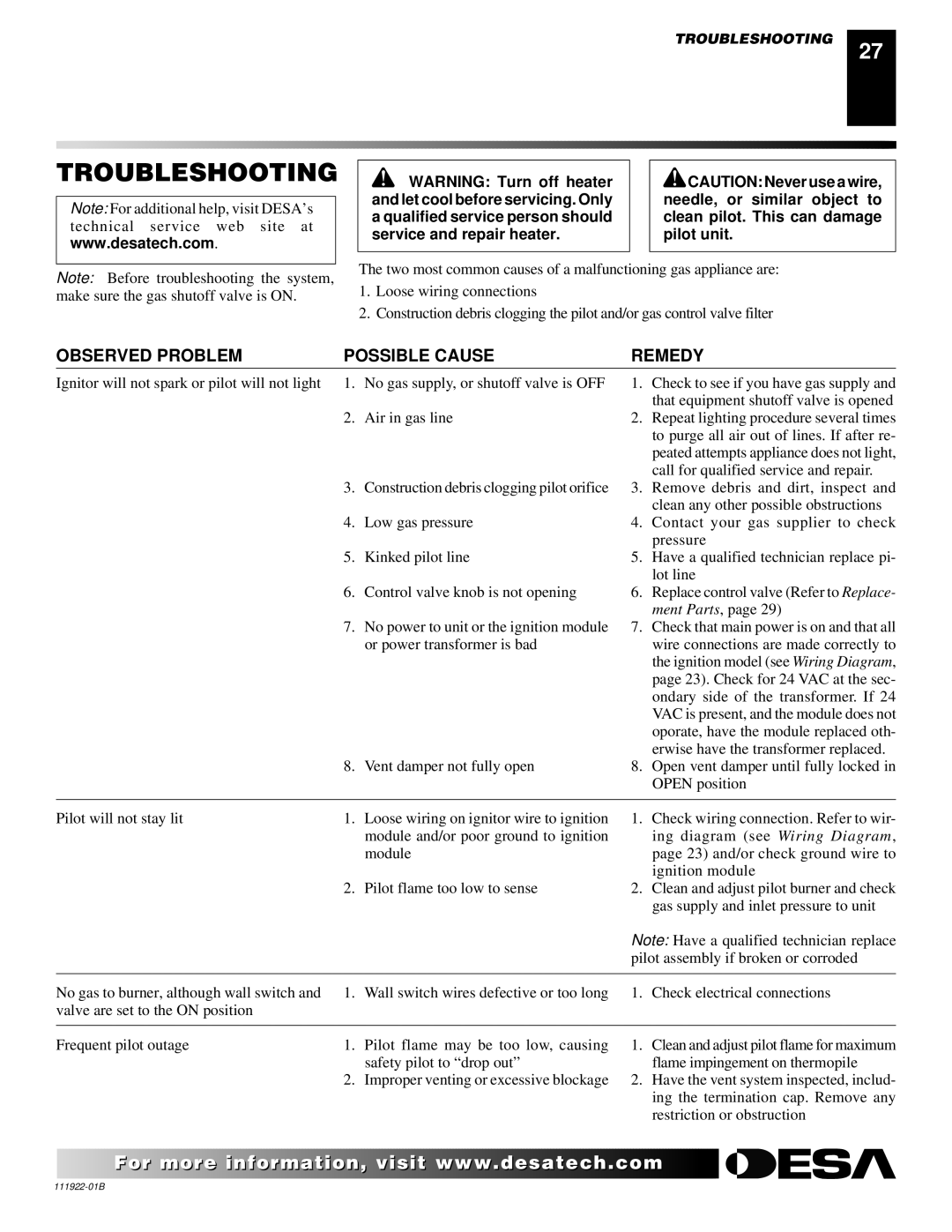 Desa (V)K42EP SERIES, (V)K42EN SERIES installation manual Troubleshooting, Observed Problem Possible Cause Remedy 