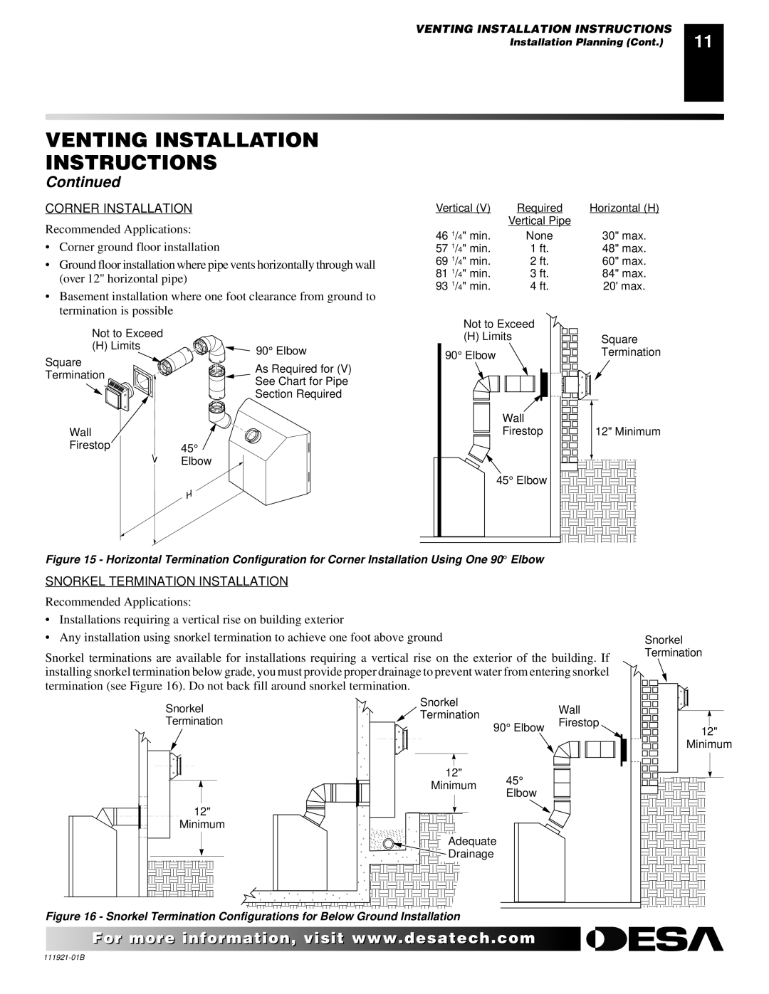 Desa (V)K42N SERIES installation manual Corner Installation 