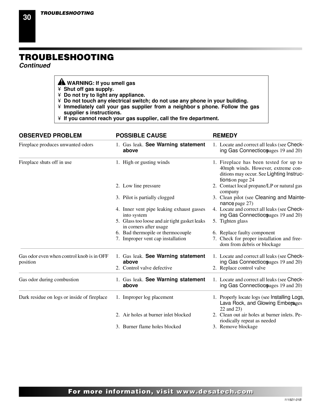 Desa (V)K42N SERIES installation manual Gas leak. See Warning statement, Above 