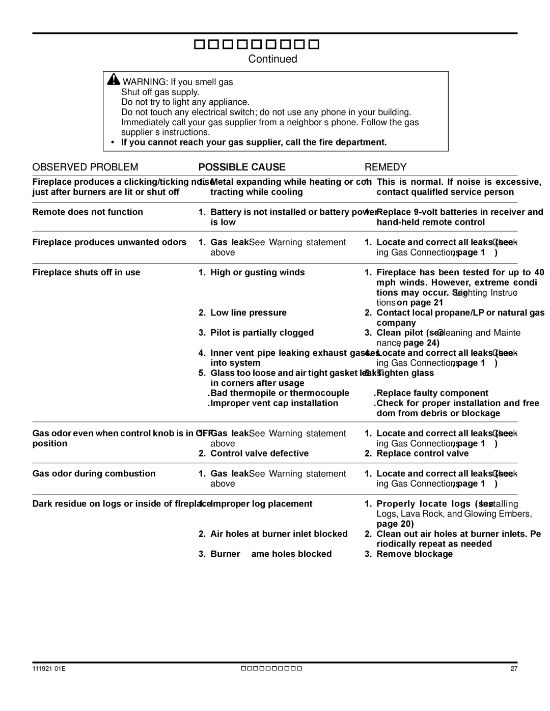 Desa (V)K42P installation manual Gas leak. See Warning statement, Above 