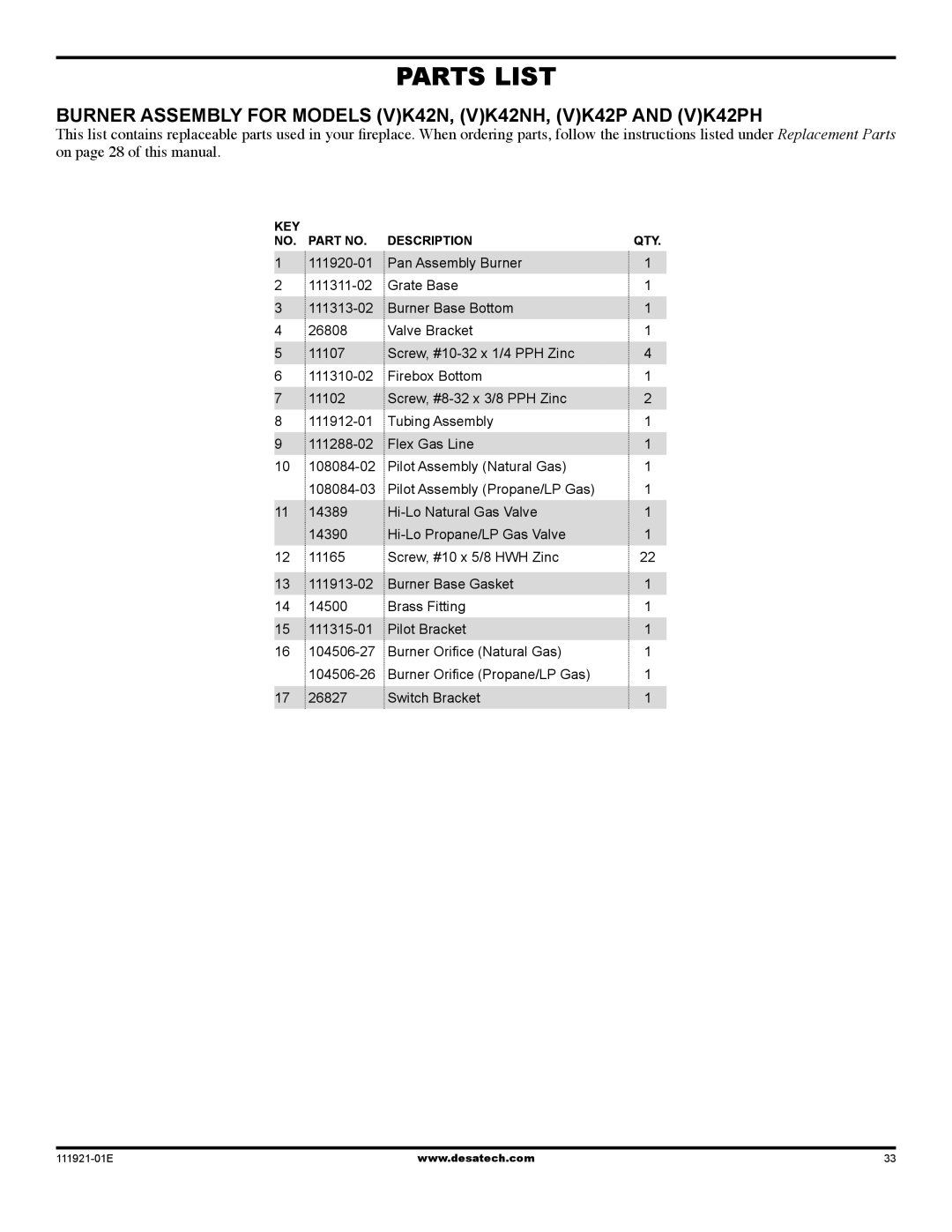 Desa (V)K42P installation manual KEY NO. Part NO. Description 