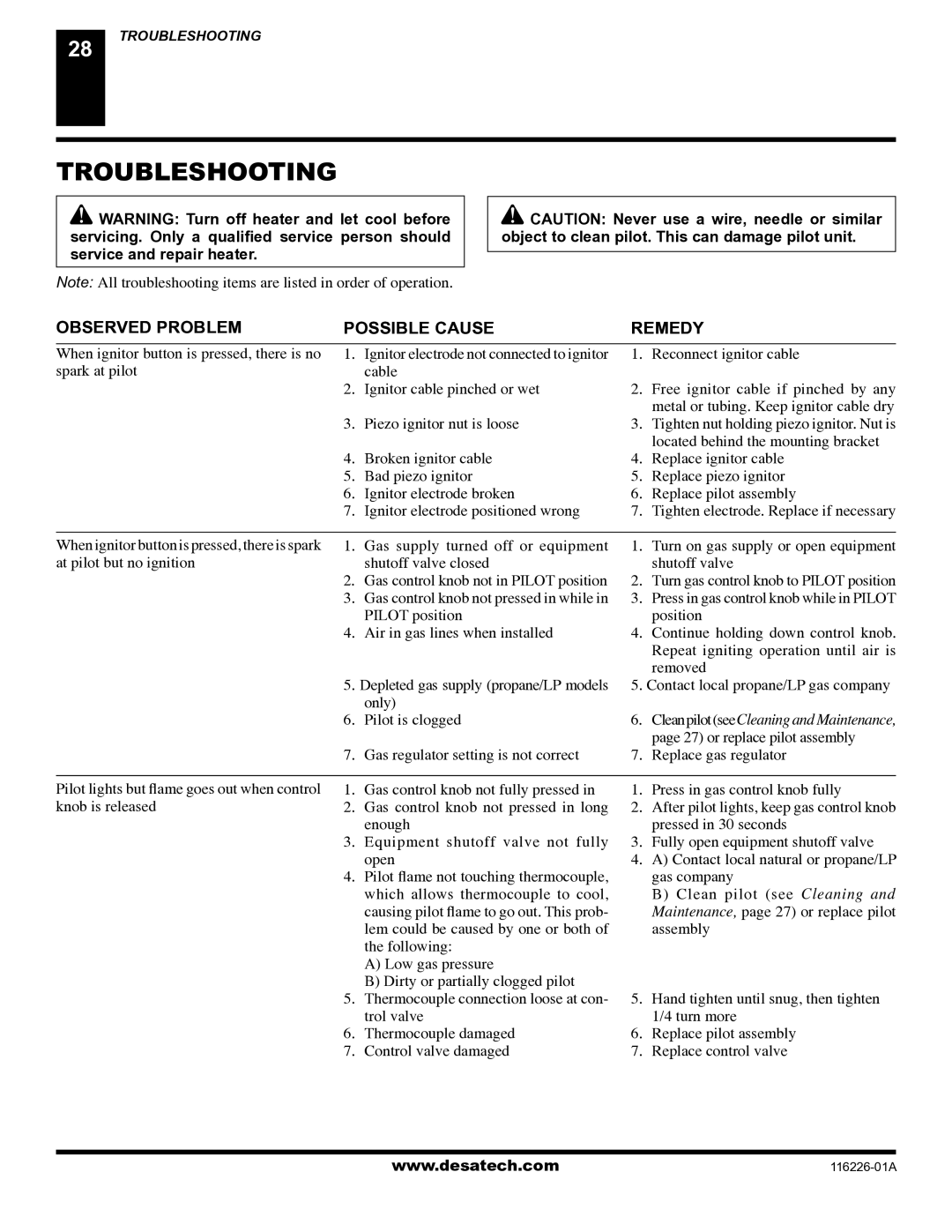 Desa (V)KC36N, (V)KC36P installation manual Troubleshooting, Observed Problem Possible Cause Remedy 