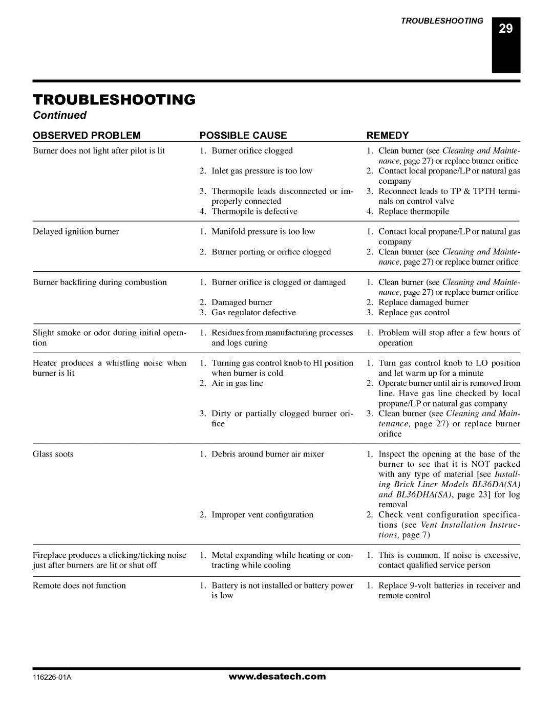 Desa (V)KC36P, (V)KC36N installation manual Tions see Vent Installation Instruc 