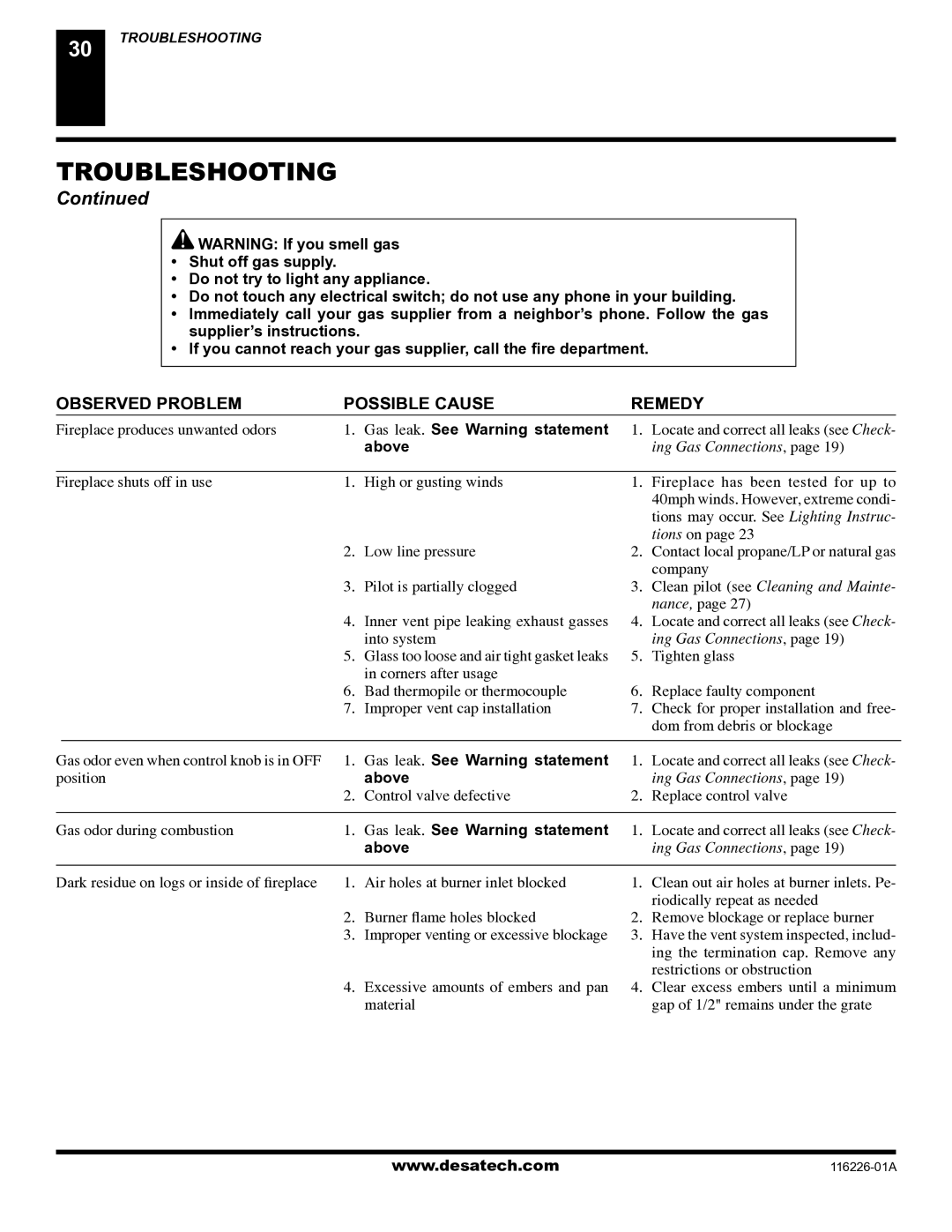 Desa (V)KC36N, (V)KC36P installation manual Gas leak. See Warning statement, Above 