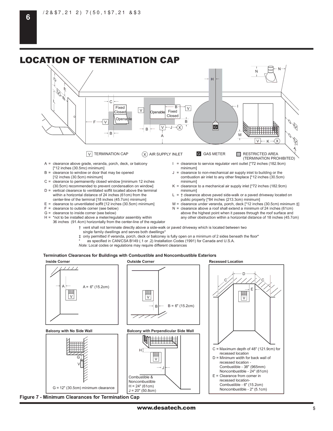 Desa (V)KC36N, (V)KC36P installation manual Location of Termination CAP, Termination CAP AIR Supply Inlet GAS Meter 