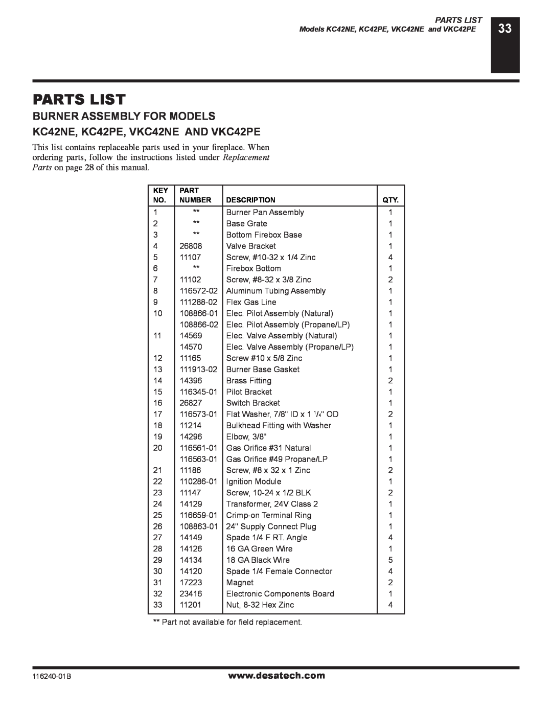 Desa (V)KC42NE SERIE installation manual Parts List, Burner Pan Assembly 