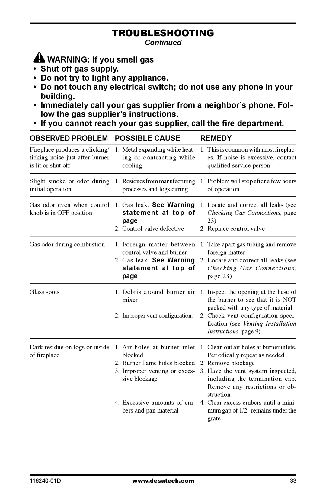 Desa (V)KC42NE Series, (V)KC42PE Series installation manual Gas leak. See Warning, Statement at top 