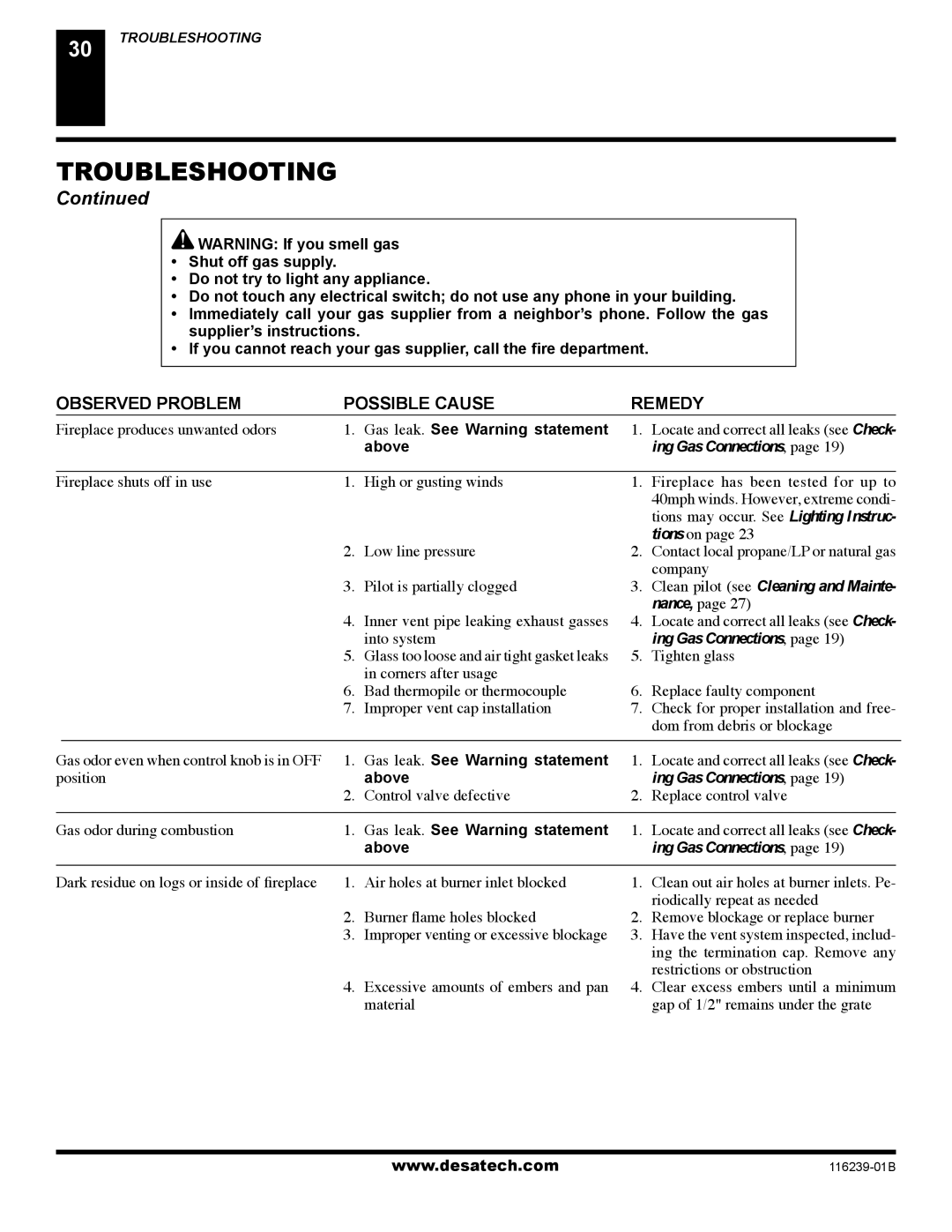 Desa (V)KC42P SERIES, (V)KC42N Series installation manual Gas leak. See Warning statement, Above 