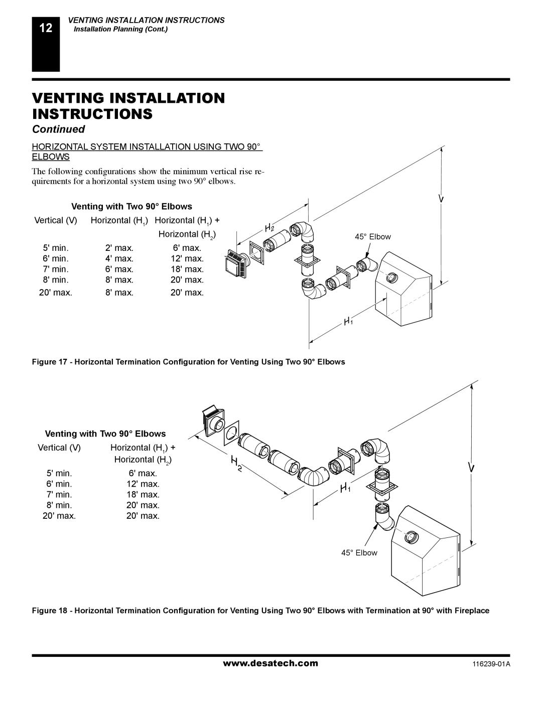 Desa (V)KC42P, (V)KC42N Venting with Two 90 Elbows, Vertical Horizontal H Horizontal H 1 +, Min Max 12 max 18 max 20 max 