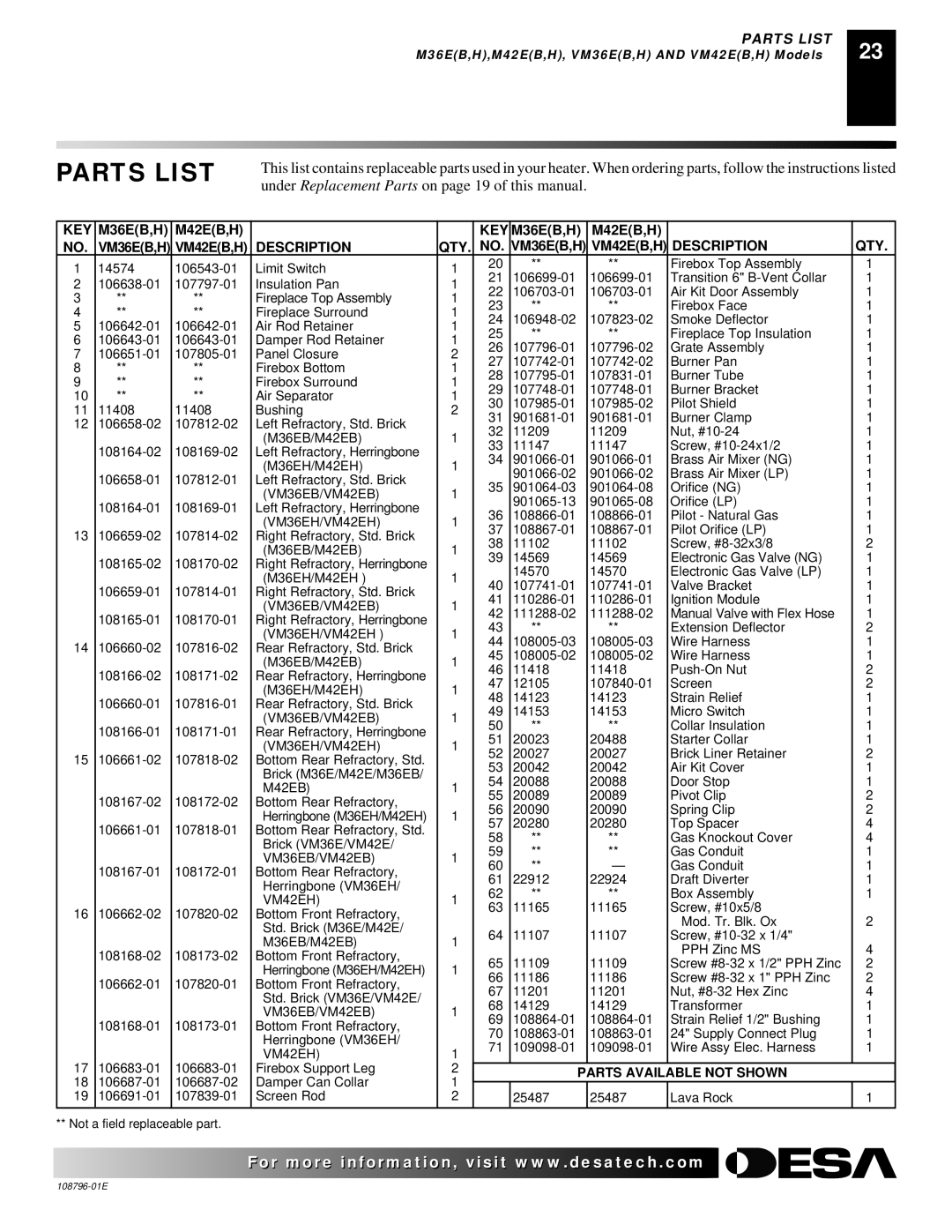 Desa VM36E(B, VM42E(B installation manual Parts List, Under Replacement Parts on page 19 of this manual 