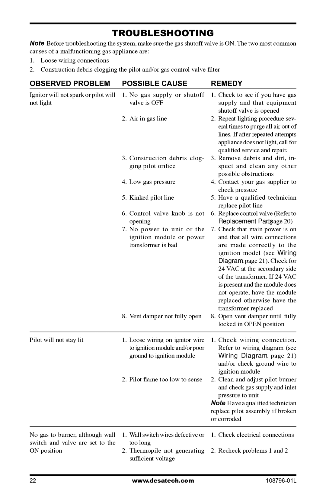 Desa Vm42eP installation manual Troubleshooting, Observed Problem Possible Cause Remedy 