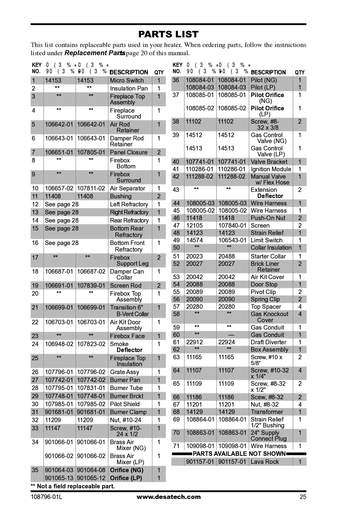 Desa Vm42eP installation manual Parts List 