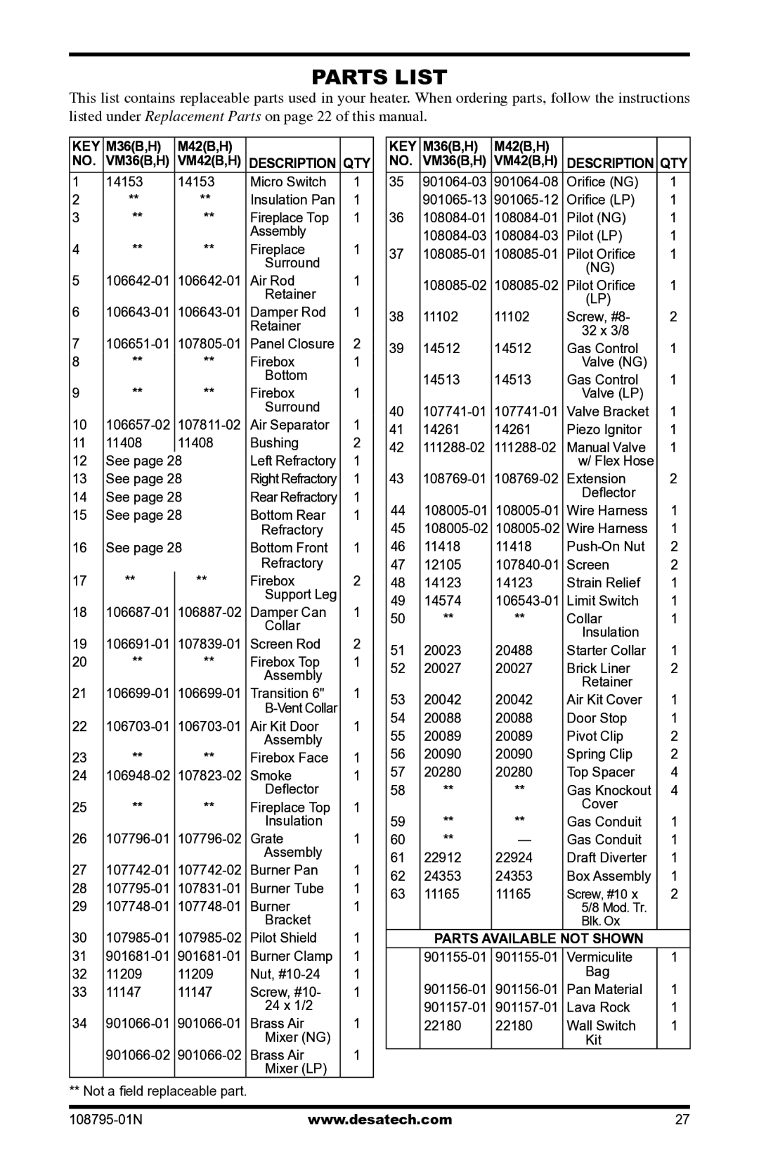 Desa VM42P installation manual Parts List, Description QTY 